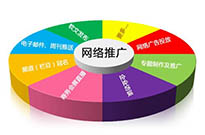 SEO優(yōu)化里面常見的內(nèi)容作弊有哪些？
