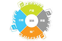 如何制作網(wǎng)站讓企業(yè)網(wǎng)站設(shè)計出來和移動手機端網(wǎng)站制作效果一樣？