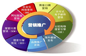 建設(shè)網(wǎng)站前期過程注意因素？