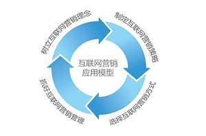 如何制作網(wǎng)站讓企業(yè)網(wǎng)站設(shè)計(jì)出來(lái)和移動(dòng)手機(jī)端網(wǎng)站制作效果一樣？